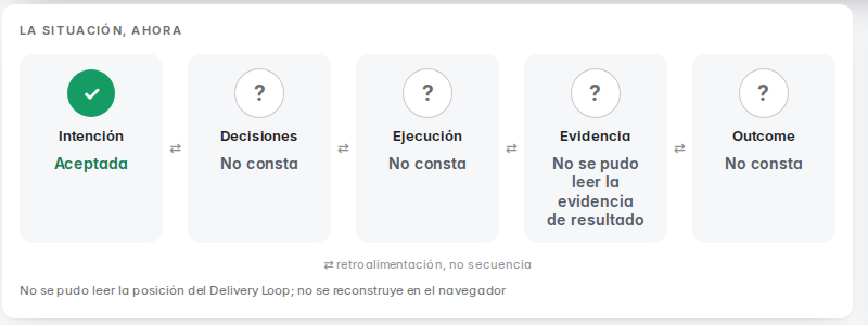 Tira «La situación, ahora» de una iniciativa: Intención aceptada, y a su lado Decisiones, Ejecución, Evidencia y Outcome marcados como «No consta».