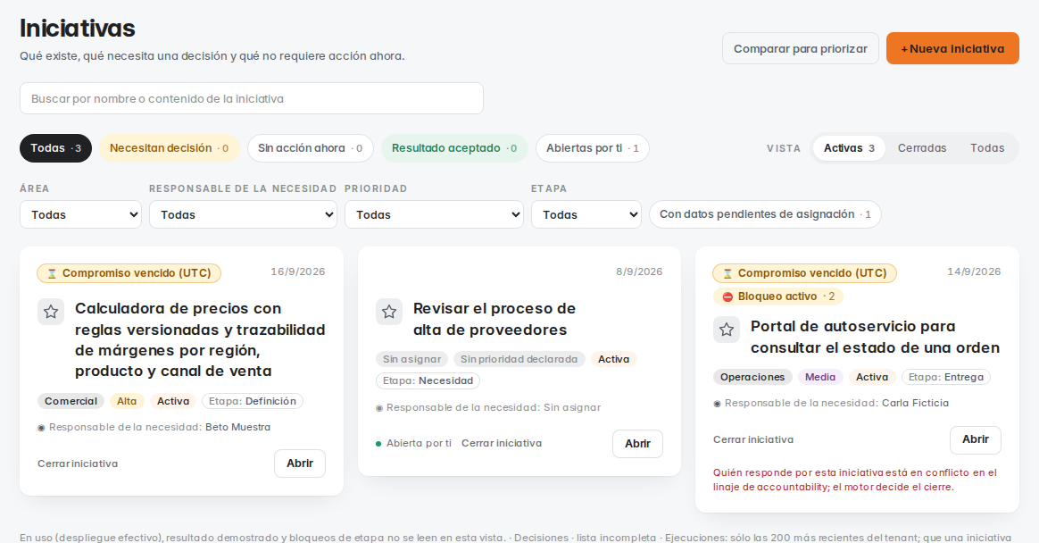 Listado de iniciativas en Devora: cada tarjeta con su área, prioridad, etapa, responsable y lo que está esperando.